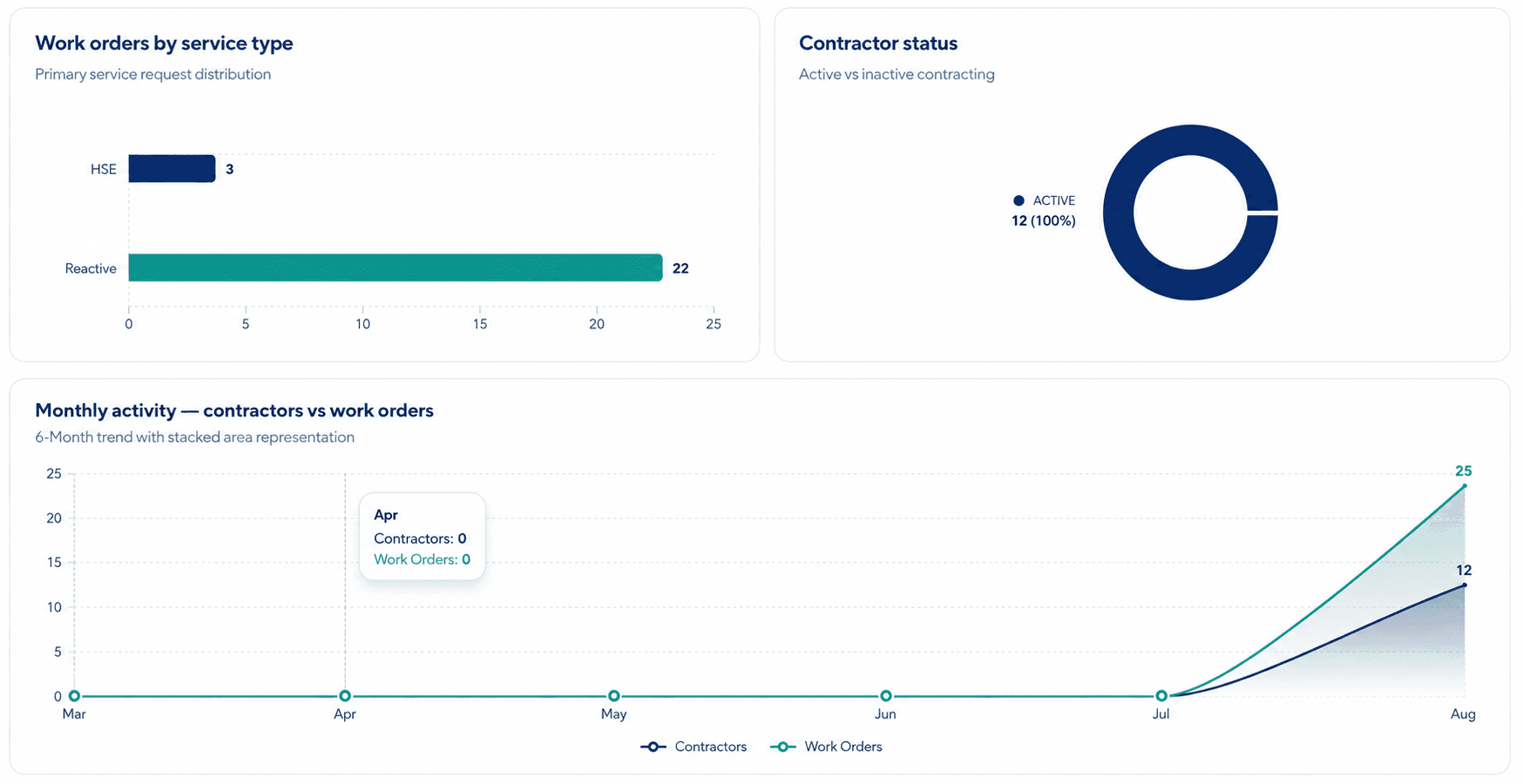 Contract Management