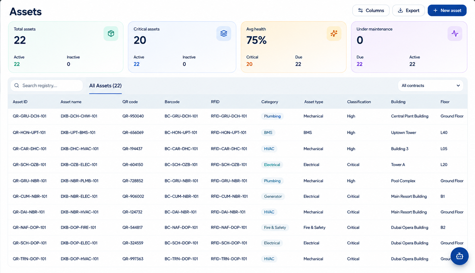 Asset Management Dashboard