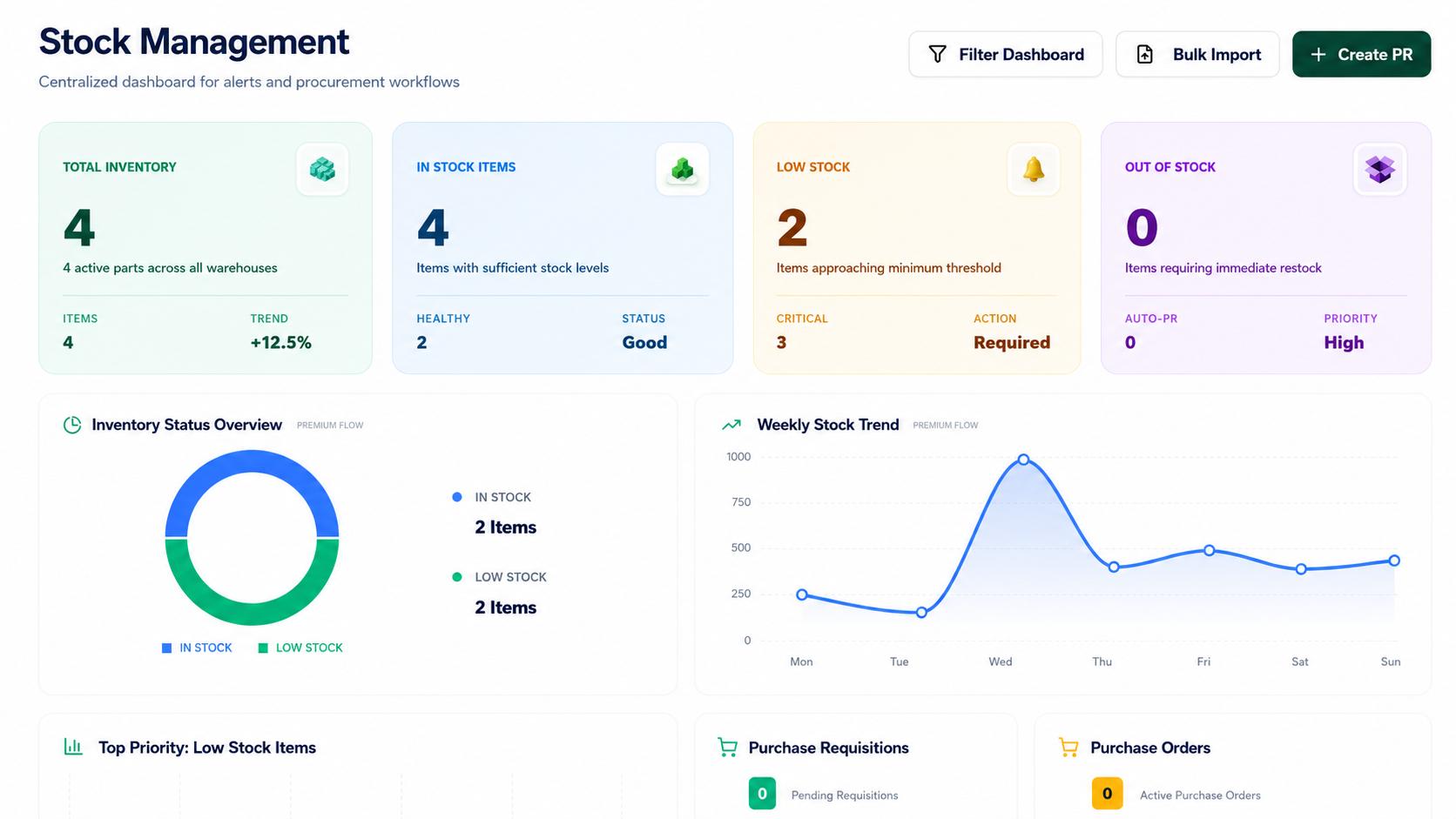 SpaceZen Inventory Master Dashboard