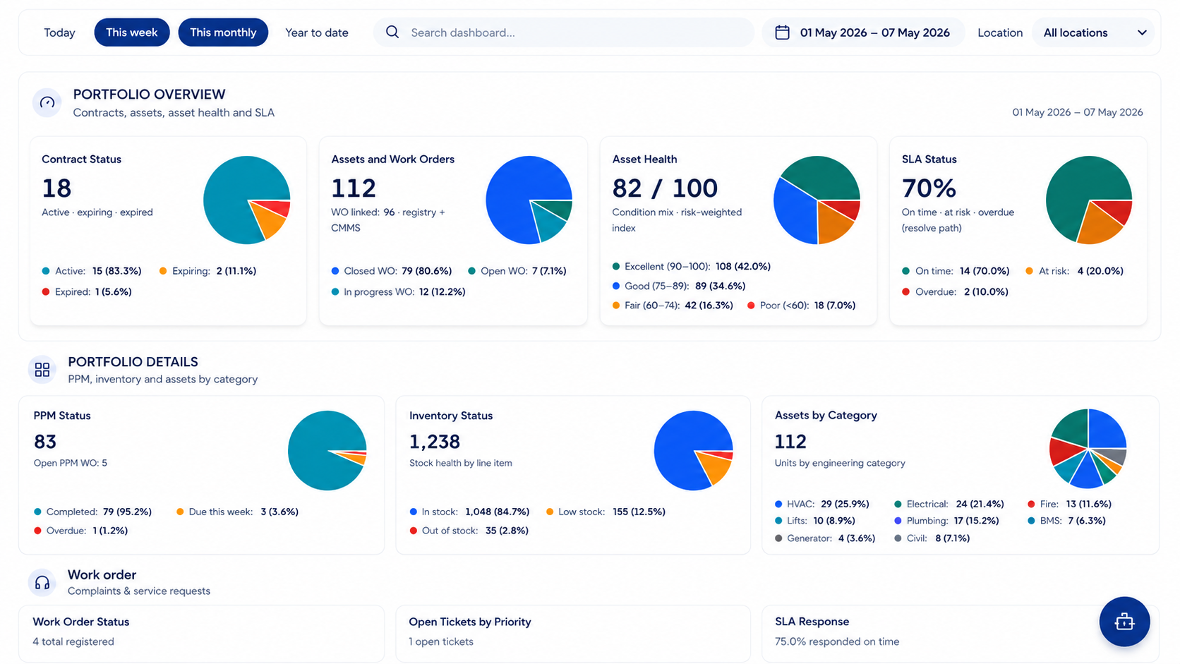 Performance Management Dashboard