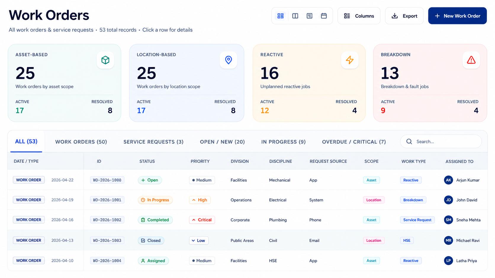SpaceZen Work Order Management Dashboard